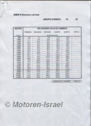 5-Gang Sportgetriebe RS ohne Tausch ab 1981